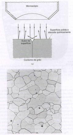 Técnica de