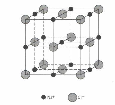 Difração de Raios X e Determinação de Estruturas Cristalinas Para rede CFC, valores possíveis para (hkl) são tais que h, k, l são todos pares ou h, k, l são todos impares KCl