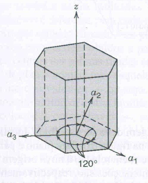 Direções cristalinas Para redes hexagonais existe uma definição alternativa