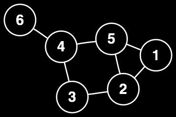 Algoritmo Ingênuo: Listar todos os k sub-conjuntos de V e checar cada um para ver se forma um clique.