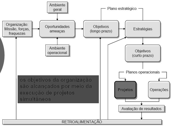 Nível de Maturidade em PMO s