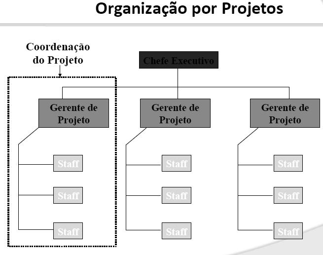 Exemplosde Estruturas