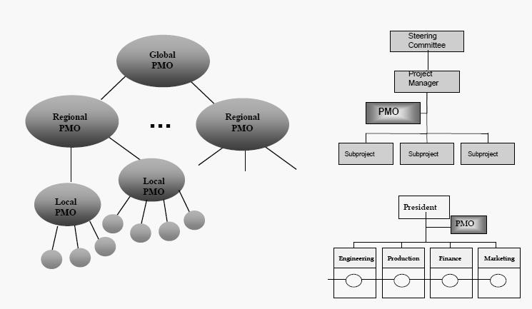 Tipos de Organizações e