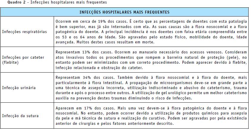 pois existem diversos tipos de infecções, descritas quadro 2 No Brasil, estima-se que 5% a 15% dos pacientes internados contraem alguma infecção hospitalar.
