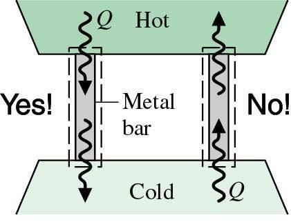 9 Enunciados da 2ª Lei Enunciado de Clausius: É impossível para qualquer sistema operar de maneira que o único resultado seria a transferência de energia sob a forma de calor de um corpo mais frio