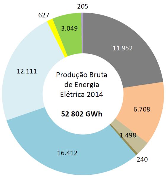 electricity