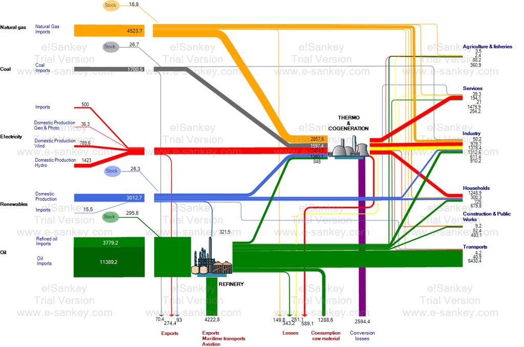 Sankey diagram