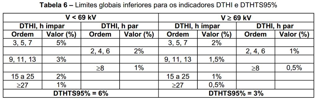 Submódulo 2.