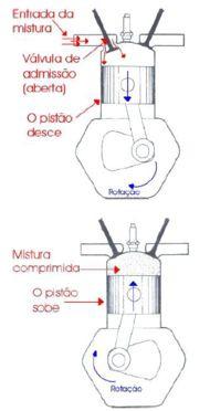 000 km b) Avaliar integridade e eficiência do catalisador e da sonda lambda: a cada 0.000 km Sistema de alimentação de combustível: a) Limpar o bico ou bicos injetores: a cada 30.