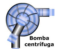 O fluido que sai da bomba passa primeiro pelo bloco do motor, pelo cabeçote, pelo radiador e finalmente volta para a bomba Em alguns motores mais modernos o fluxo começa pelo cabeçote, a parte mais