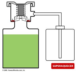 A quantidade de calor transferida para os tubos pelo fluido circulando através deles depende da diferença de temperatura entre o tubo e o fluido que o toca.