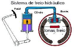 (utilizado nos veículos VW como o Fusca, a Brasília, etc) e as semielípticas (utilizadas em veículos de carga). A mola helicoidal pode trabalhar tanto na dianteira como na traseira do veículo.
