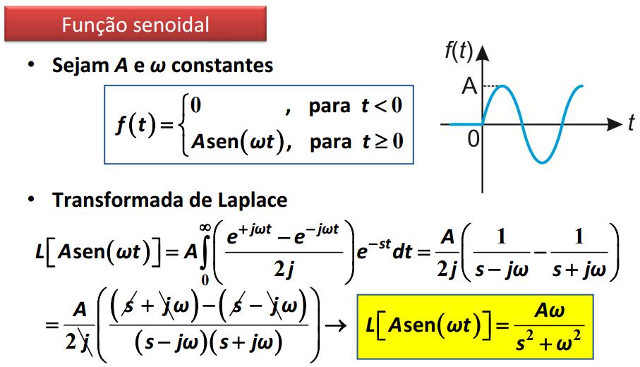 Transformada de Laplace