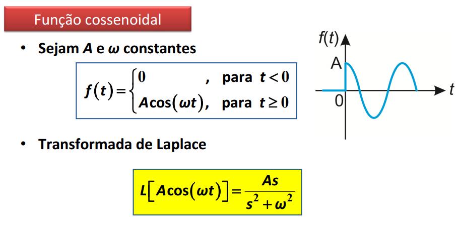 Transformada de Laplace