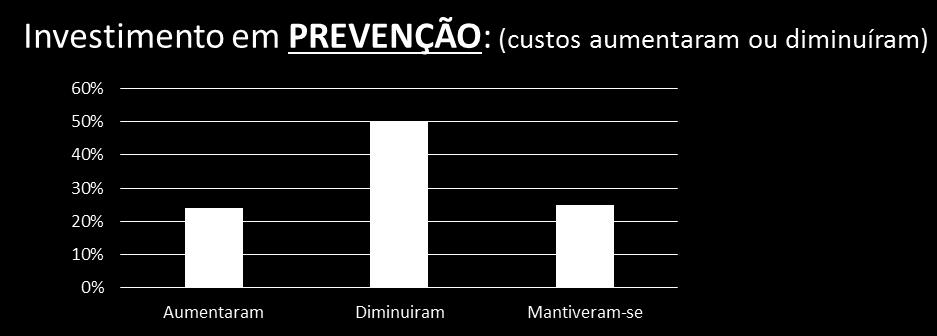 Estudo apresentado pela AISS