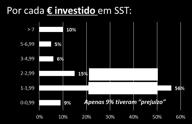 Segurança Social www.issa.