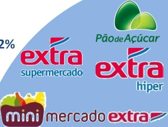 Supermercados,