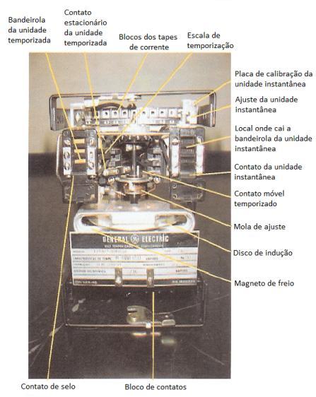 Fonte: (ARAÚJO, et al, 2005) Dentro da operação do sistema elétrico de potência, assumindo o esquema normal e convencional, os alimentadores aéreos