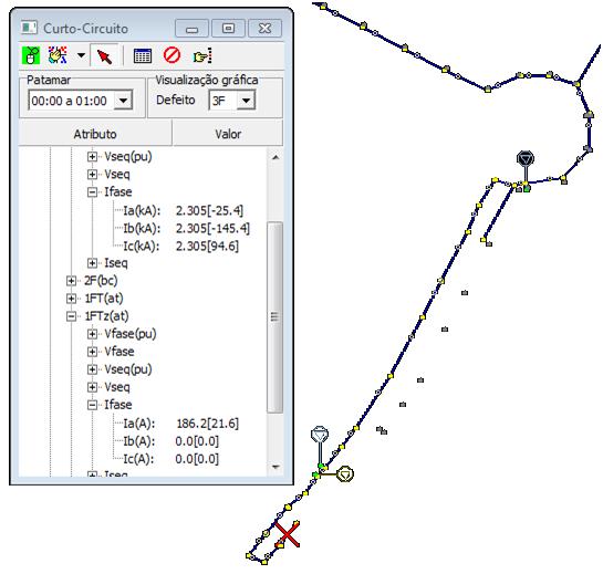 A Proteção e Cálculo de Curto-circuito 142 Figura A.7 Amplitudes e ângulos das correntes de curto-circuito fase-terra para o alimentador BRU- 109 no ponto mais distante da ETD Barueri.