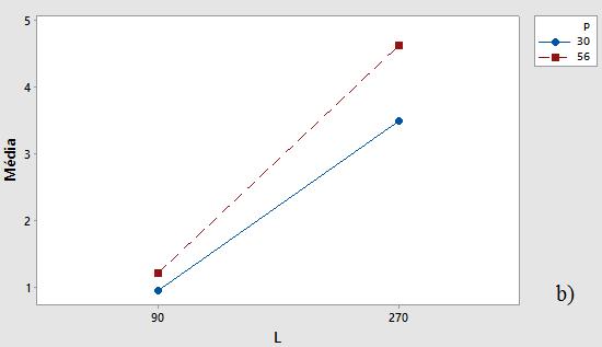 A linha vertical no gráfico indicada a magnitude do efeito estatisticamente significante para 95% de confiança.