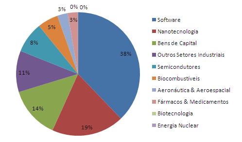 2 Área Predominante do Projeto Em relação à área predominante do projeto, os questionários apresentaram a seguinte configuração: Satisfação/Opinião Os gráficos de avaliação apresentam a percepção