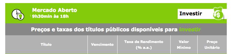 Títulos públicos Tesouro Selic Título público pós-fixado emitidos pelo Governo Federal; Títulos públicos são o investimento mais seguro da economia brasileira; Tesouro Selic- Rendimento próximo de