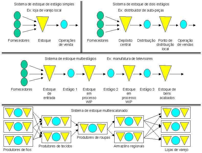 Sistemas