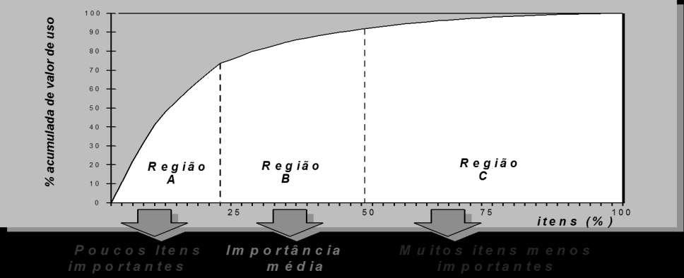 Curva de Pareto