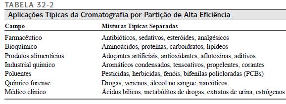 Aplicações: Tipos