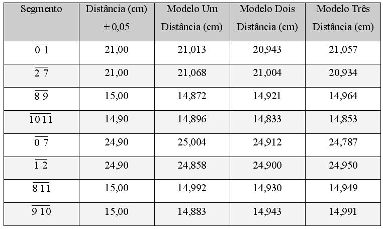 Primeiro Teste Resultados do padrão com elipses.