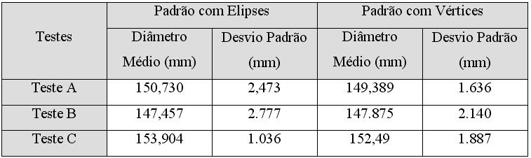 Segundo Tese Resultados Maiores erros: B1