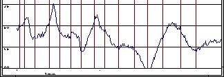 LH Execução do Levantamento Left Right Indicator Instrumento que, através do posicionamento, indica o afastamento lateral à fiada planeada.