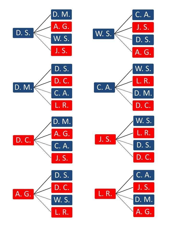 36 É importante notar também, na Figura 7, que os representantes do sexo/gênero masculinos estão representados pela cor azul, e os representantes do sexo/gênero feminino pela cor vermelha.