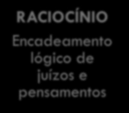 Raciocínio