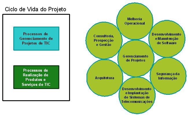 18 CAPÍTULO II PROJETOS DE TECNOLOGIA DA INFORMAÇÃO NA PETROBRAS Este capítulo tem a finalidade de apresentar o que são projetos de tecnologia da informação para a empresa Petrobras, sua