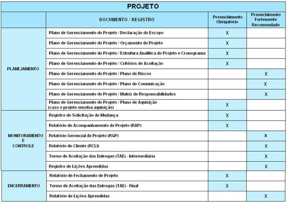 30 de realização de produtos e serviços, que estão associados aos diferentes tipos de projetos, também precisam ser considerados dentro do Plano de Gerenciamento do Projeto.