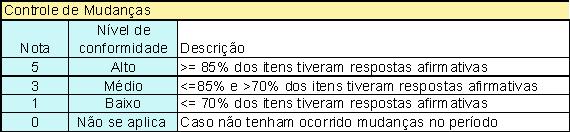 50 Observação: - Caso não tenham havido solicitações de