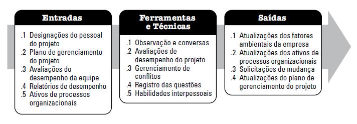 normalmente a melhor opção, mas deve-se analisar