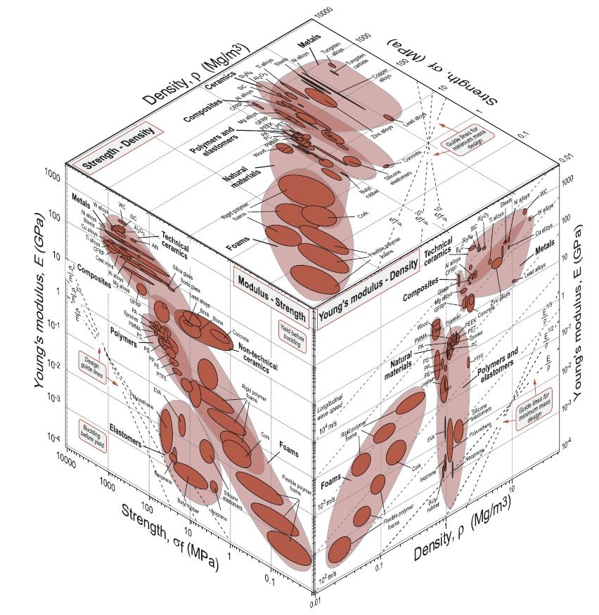 Mapas (diagramas) de