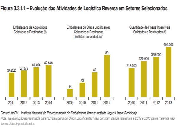 Não há sistema de coleta de chorume.