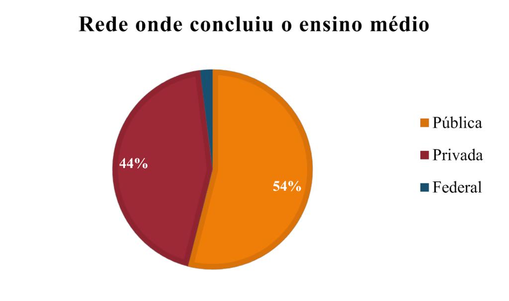 Figura 1. Figura 2.