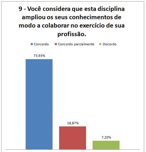 A CPA não julga necessário medida corretiva, tendo em