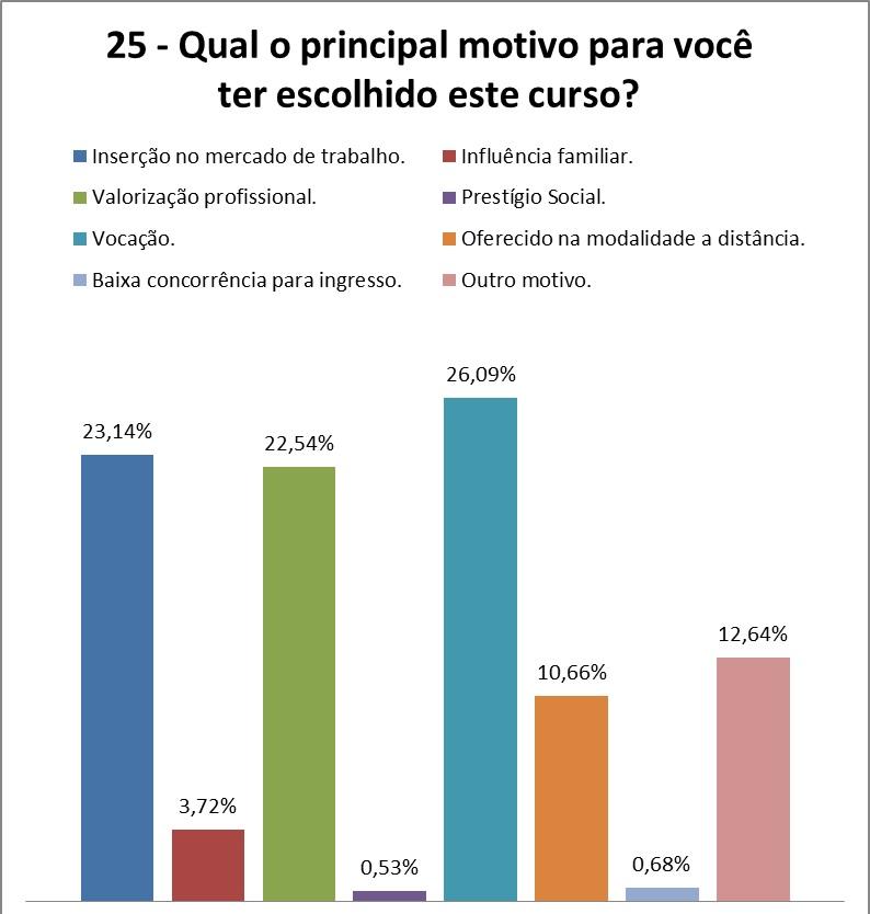 A CPA julga importante a IES continuar se reestruturando para oferecer um