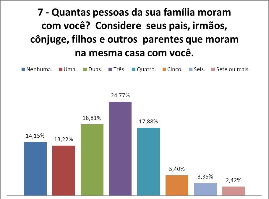 A CPA não julga necessária a