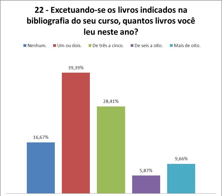 A CPA julga necessário incentivo à