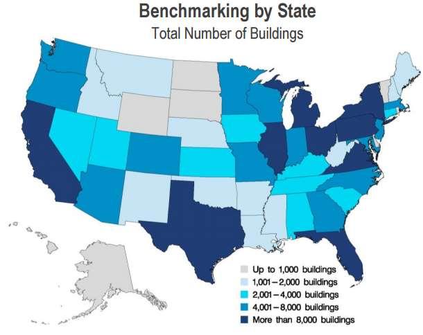 Benchmarking energético -