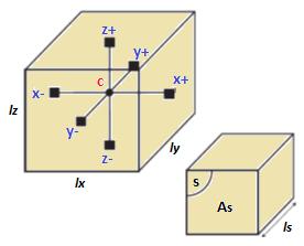 66 Quandalle e Sabathier (1989), seguindo o modelo idealizado de Warren e Root (1963), descreveram a transferência de fluidos de cada bloco de matriz como resultante da contribuição das 6 faces deste