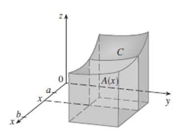 3. Integrais Repetidas Seja uma função a duas variáveis contínua num retângulo [,[,.