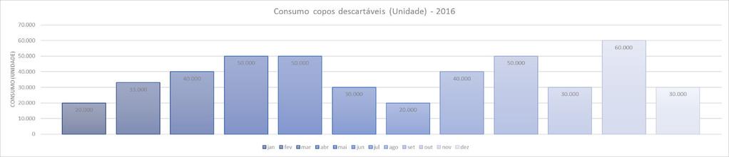 Gráficos 1 A e B.