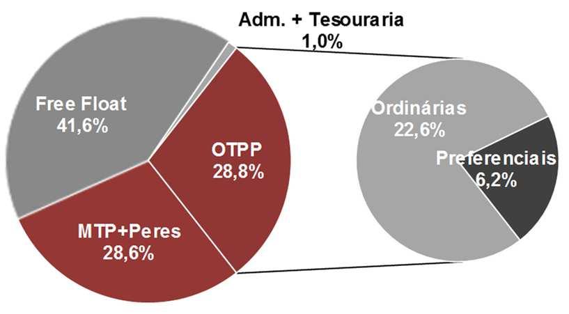 12. e Mercado de Ações Ação da Multiplan cresce 58,6% no 1S16 A ação da Multiplan ( na BM&FBOVESPA) foi cotada a R$60,26 no final de junho de 2016, acumulando no semestre um crescimento de 58,6%.